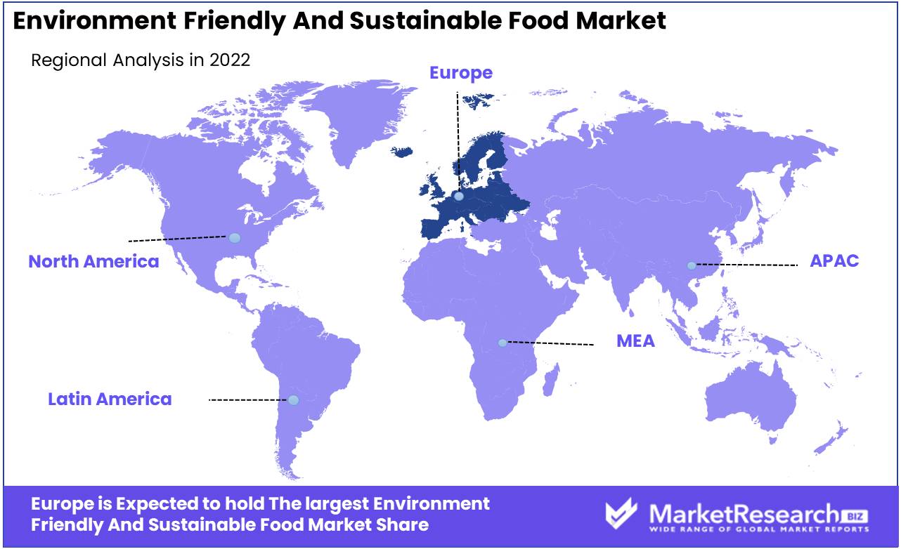 Environment Friendly And Sustainable Food Market Regions