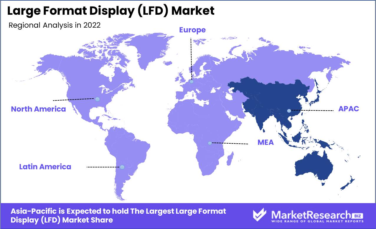 Large Format Display (LFD) Market Regional Analysis