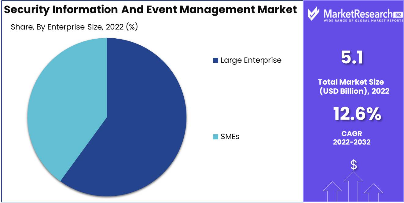 Security Information And Event Management Market Enterprise Size Analysis