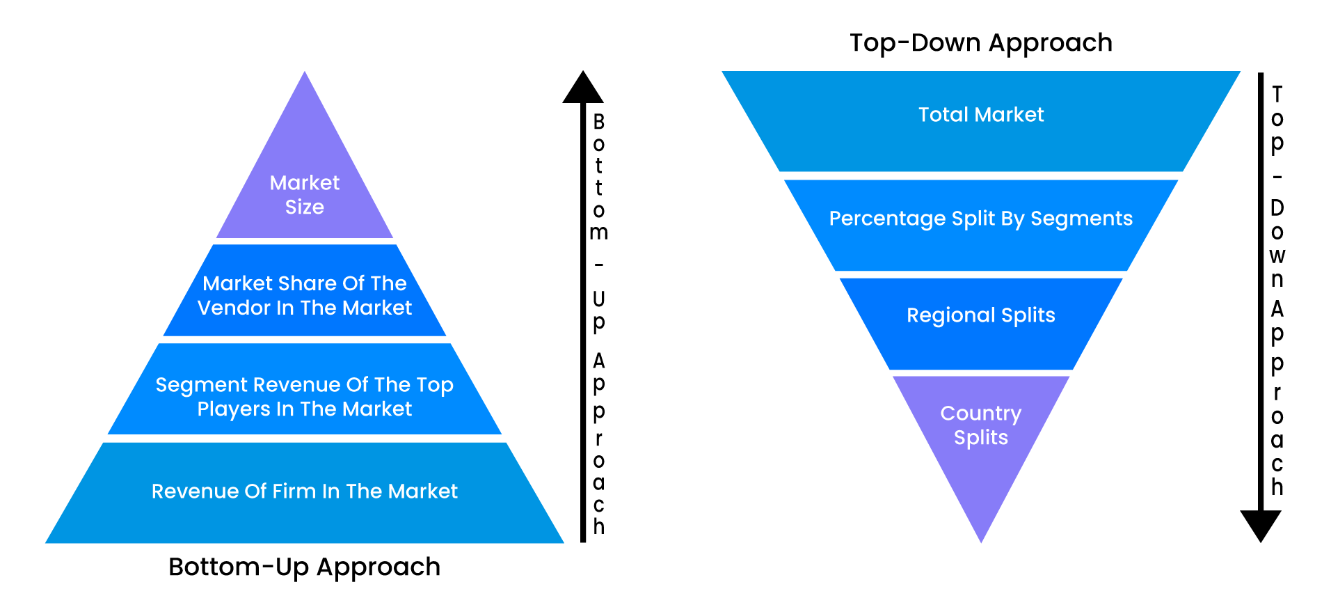 Market Research.biz - Research Methodology cycle of theory building and testing