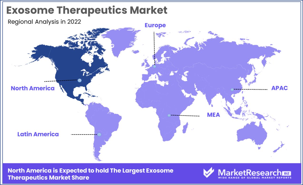 exosome therapeutics market regional analysis