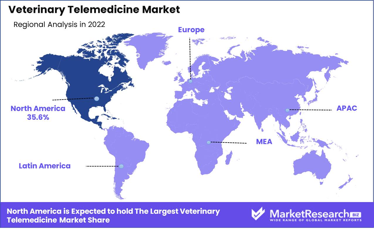 Veterinary Telemedicine Market Regional Analysis