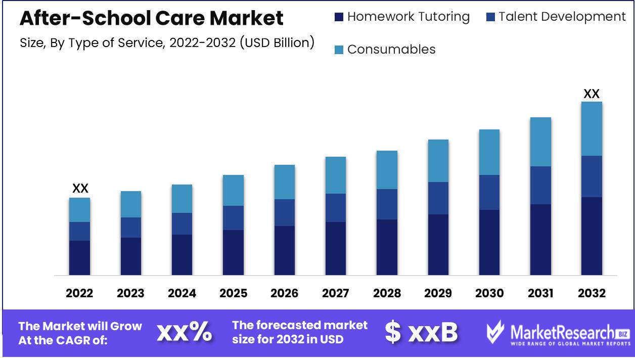 After School Care Market by Type