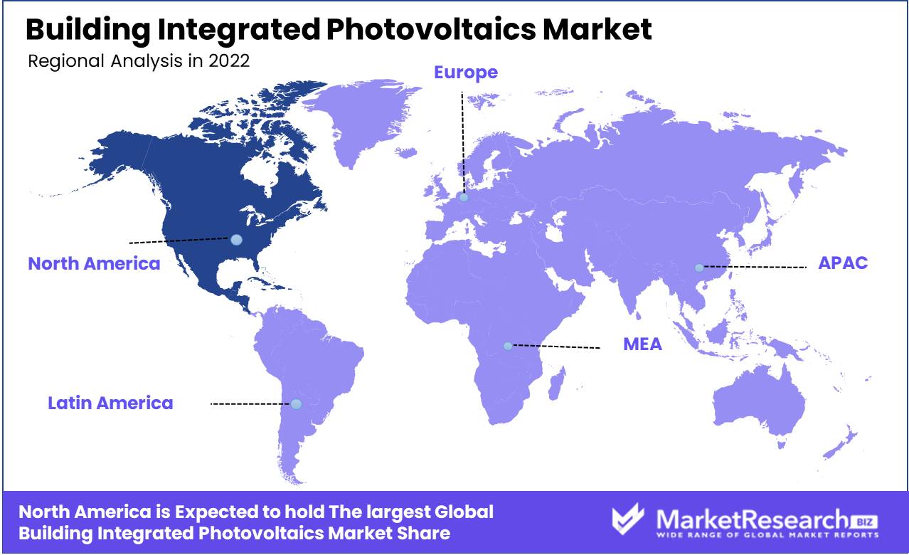 Building Integrated Photovoltaics Market Regional Analysis