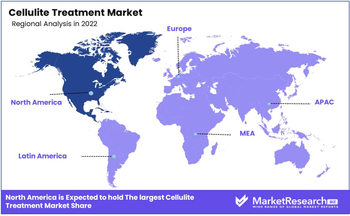 Cellulite Treatment Market Regional