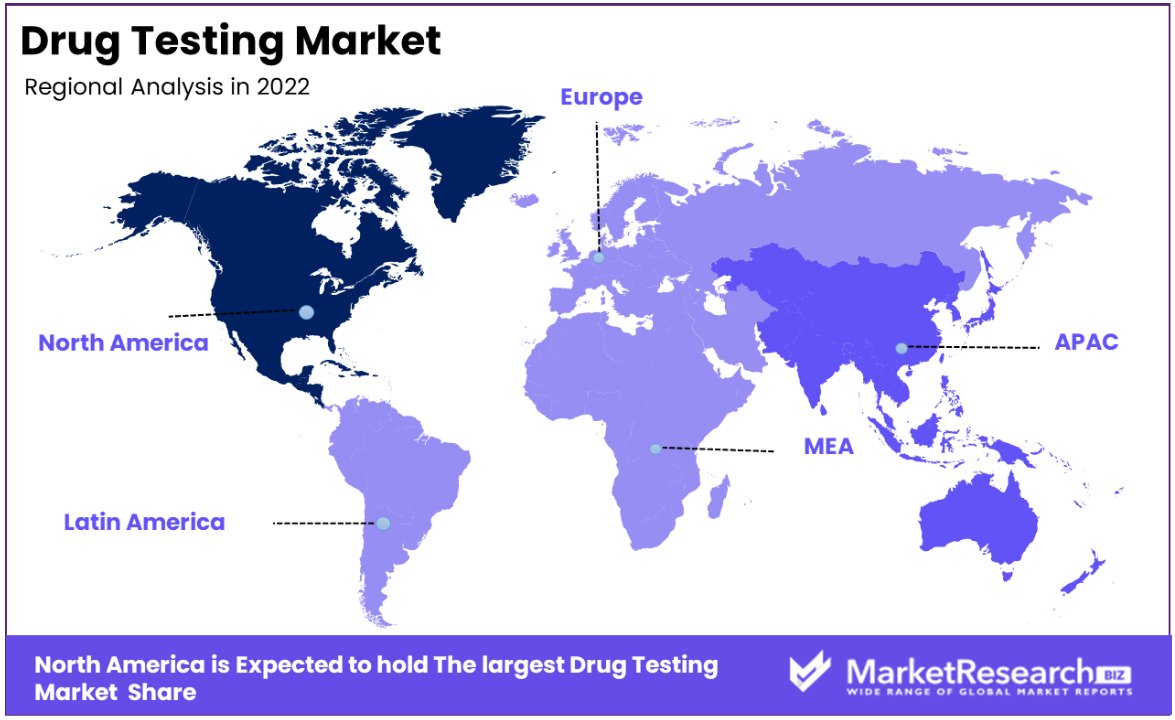 Drug Testing Market Regional
