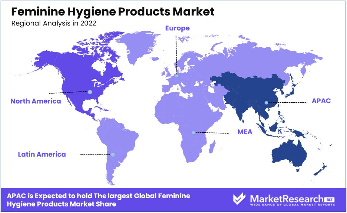 Feminine Hygiene Products Market Regional Analysis