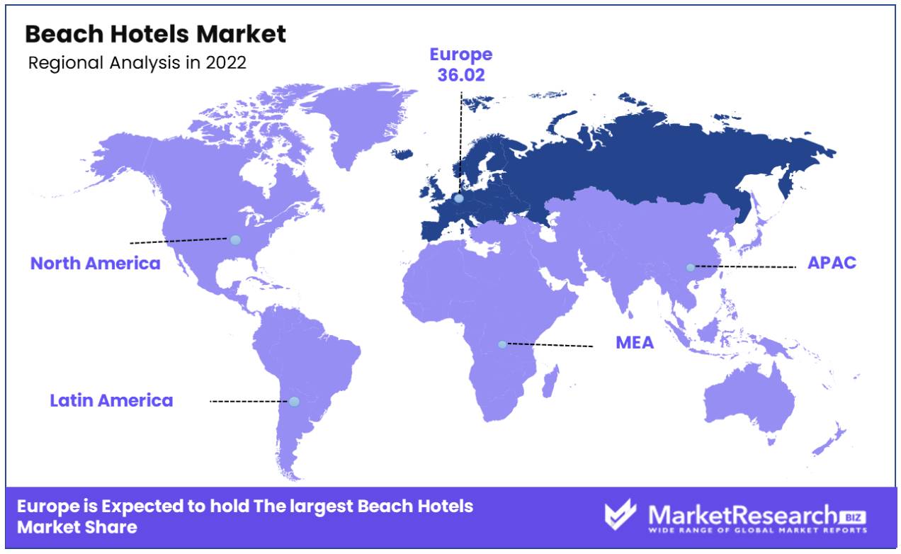 Beach Hotels Market Regional Analysis