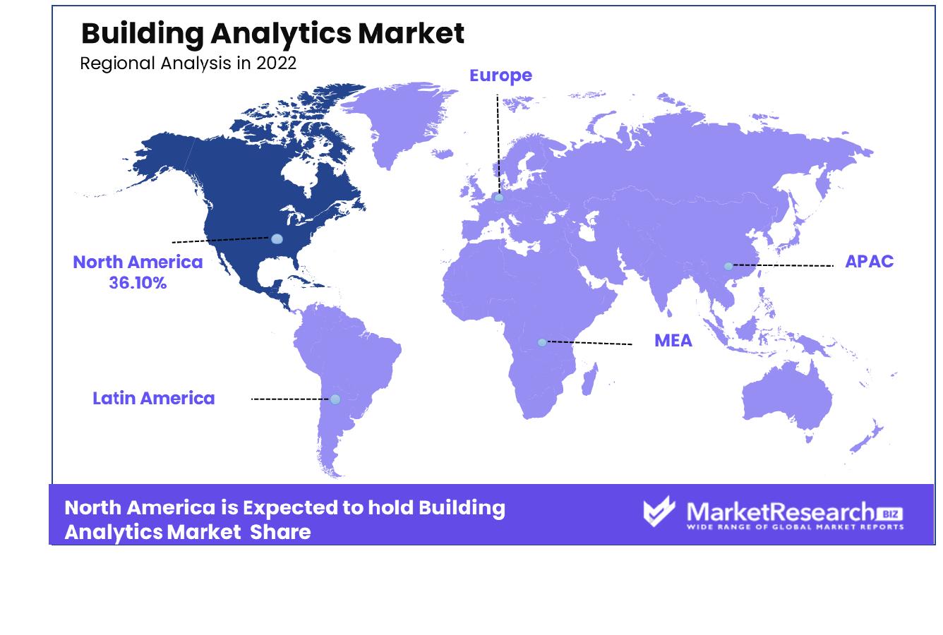 Building Analytics Market Regional Analysis