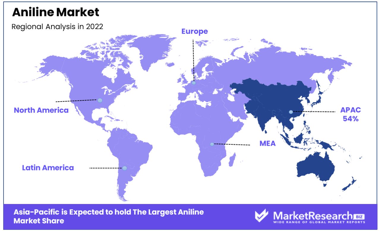 aniline market regional analysis