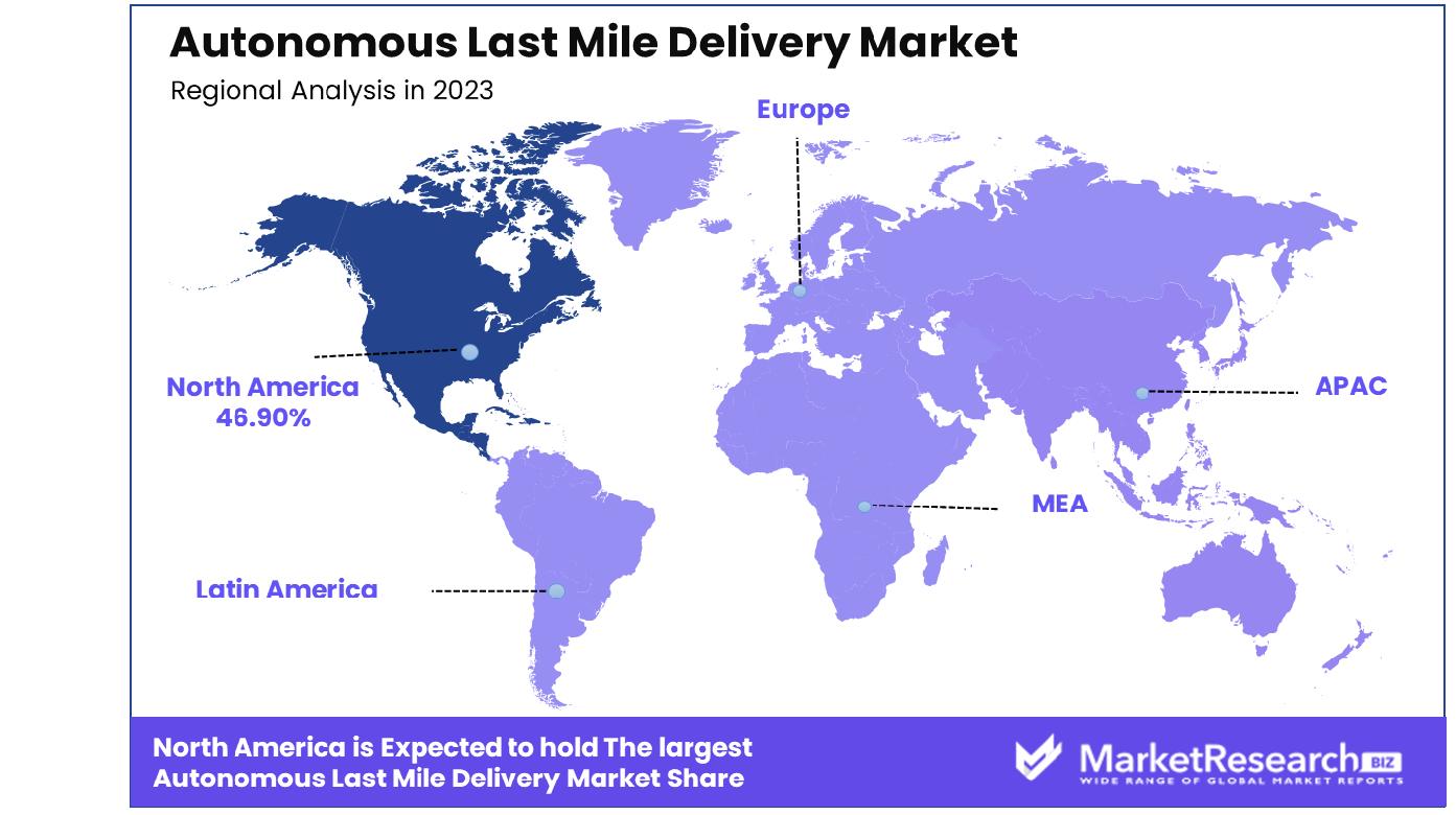 Autonomous Last Mile Delivery Market Regional Analysis