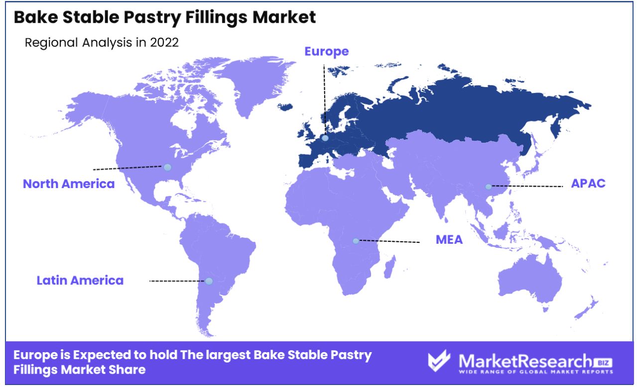 Bake Stable Pastry Fillings Market