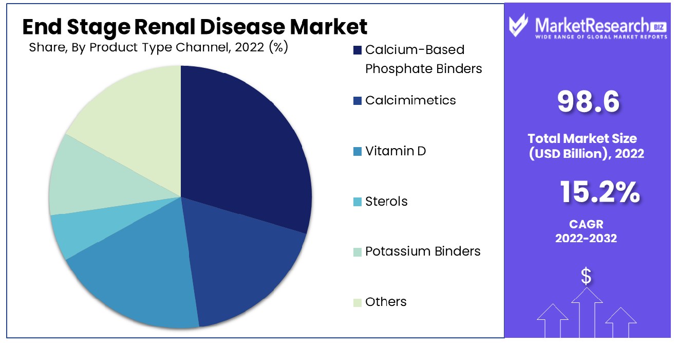 End Stage Renal Disease Market By Product Type