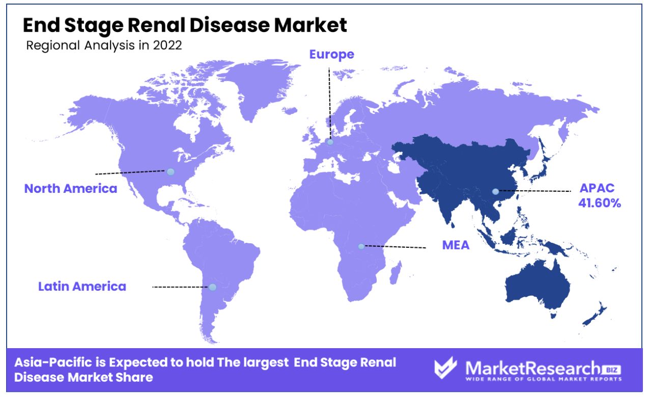 End Stage Renal Disease Market Regional Analysis