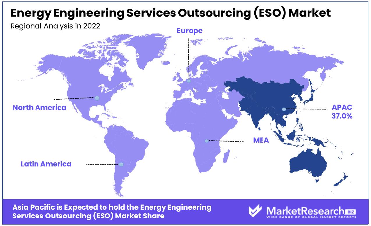Energy Engineering Services Outsourcing (ESO) Market Regional Analysis