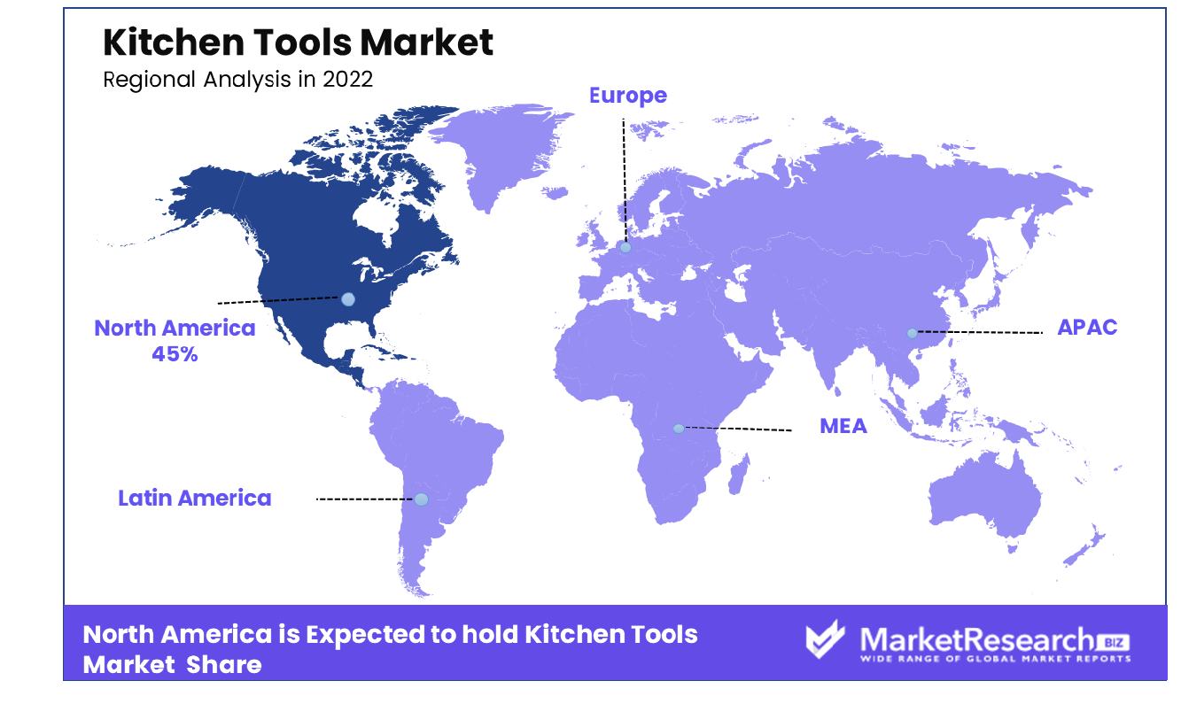 Kitchen Tools Market Regional Analysis