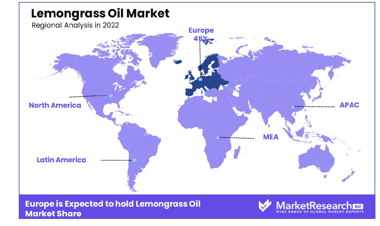 Lemongrass Oil Market Regional Analysis