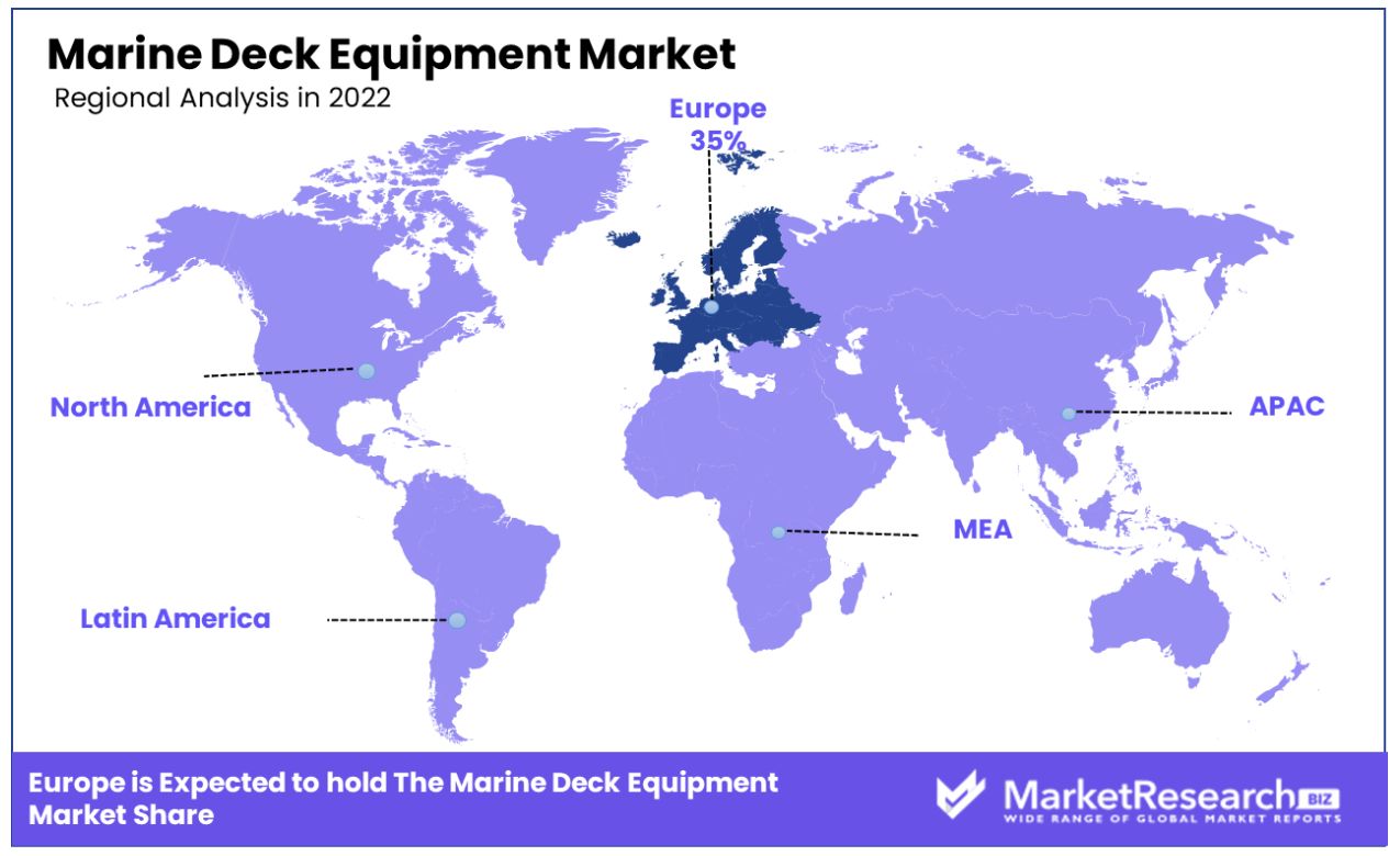 Marine Deck Equipment Market Regional Analysis