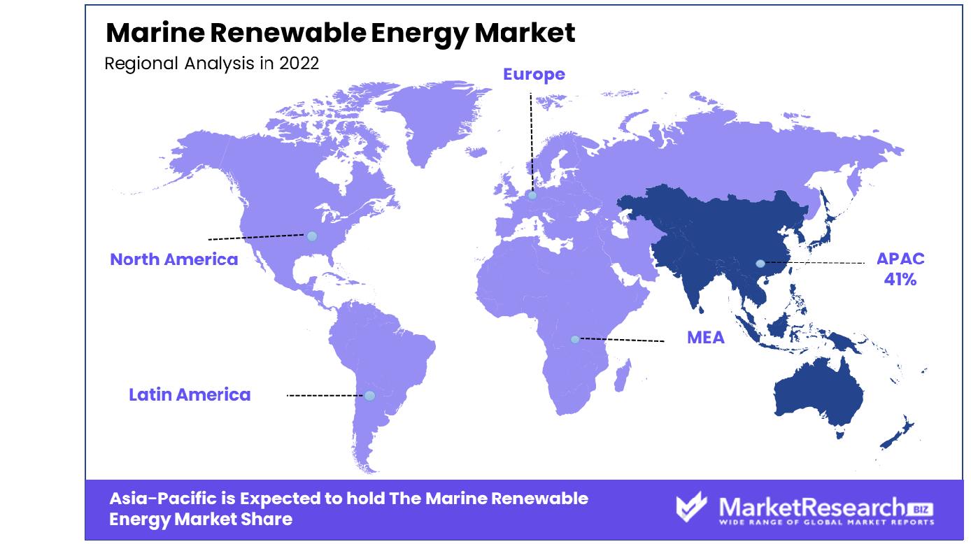 Marine Renewable Energy Market Regional Analysis