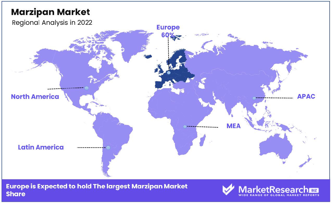 Marzipan Market Regional Analysis