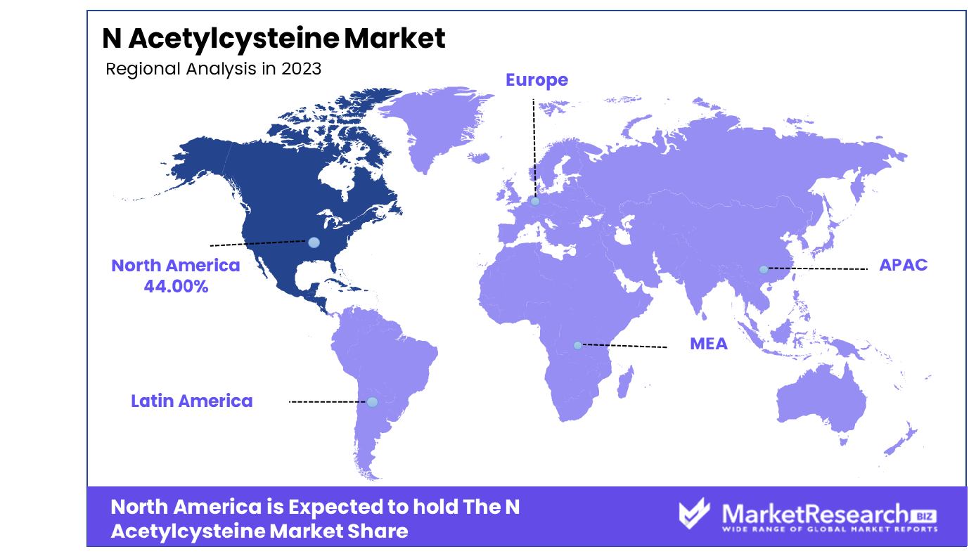 N Acetylcysteine Market Regional Analysis