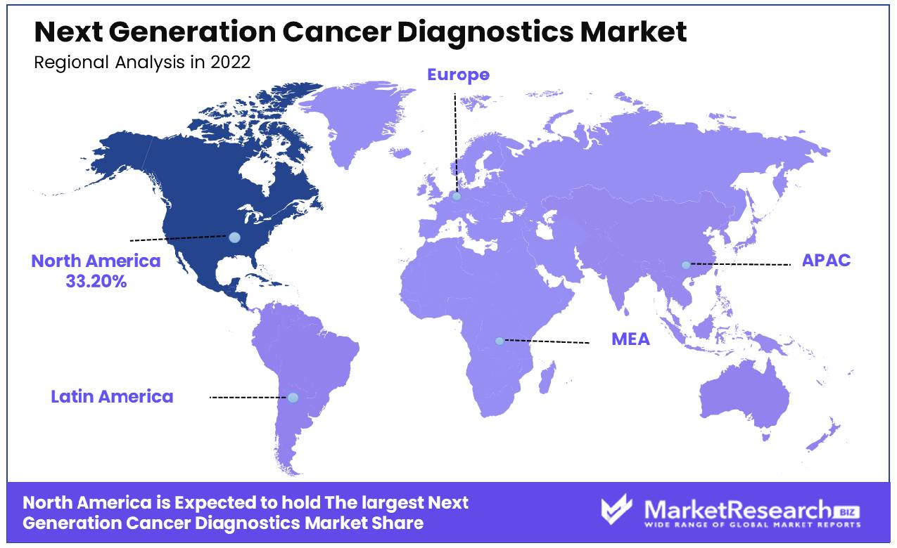 Next Generation Cancer Diagnostics Market Regional Analysis
