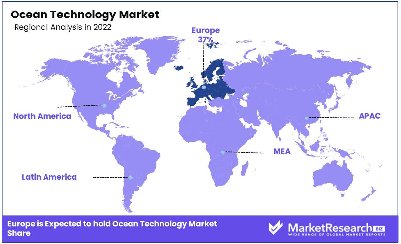 Ocean Technology Market Regional Analysis