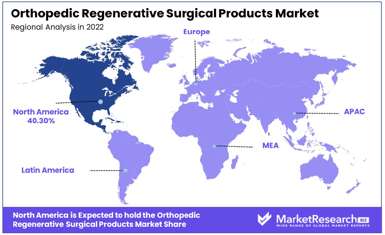Orthopedic Regenerative Surgical Products Market Regional Analysis