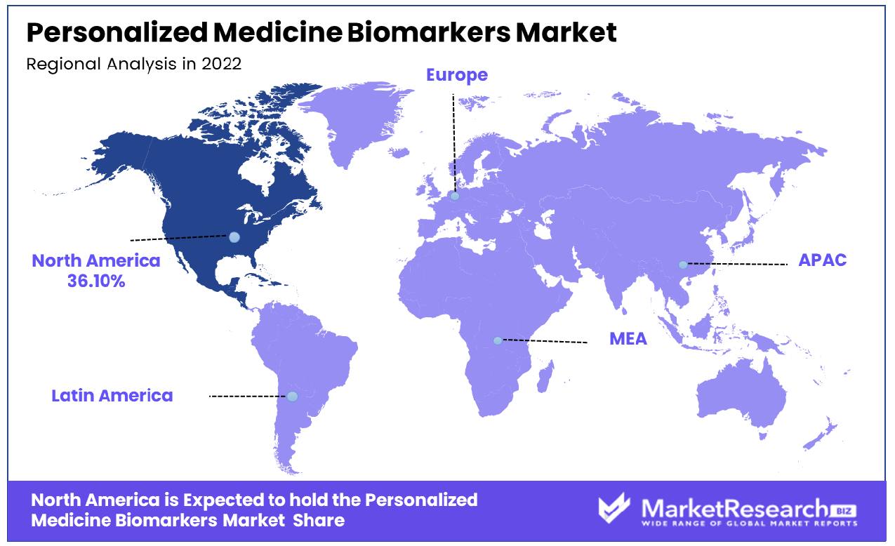 Personalized Medicine Biomarkers Market Regional Analysis