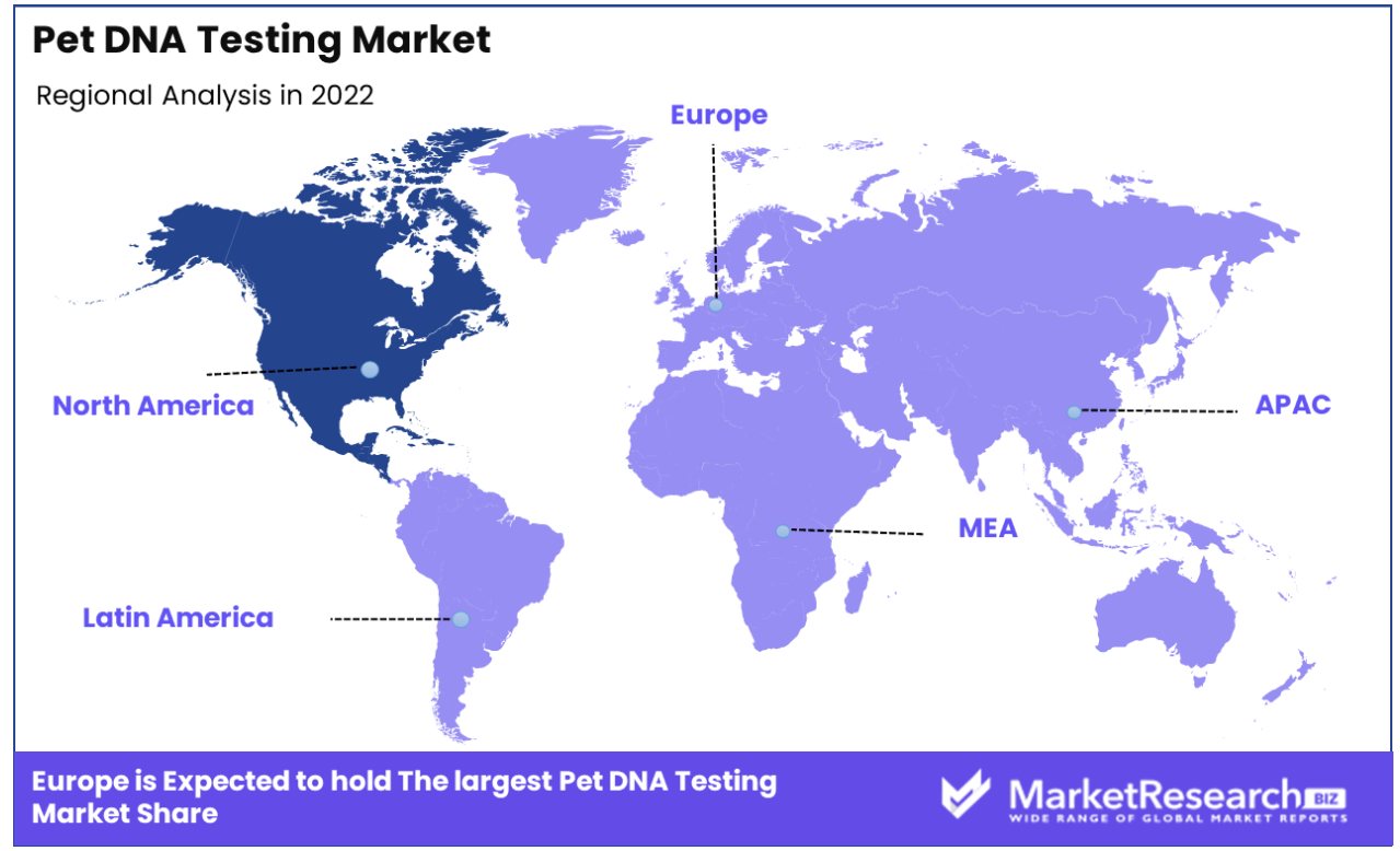 Pet DNA testing market regional analysis