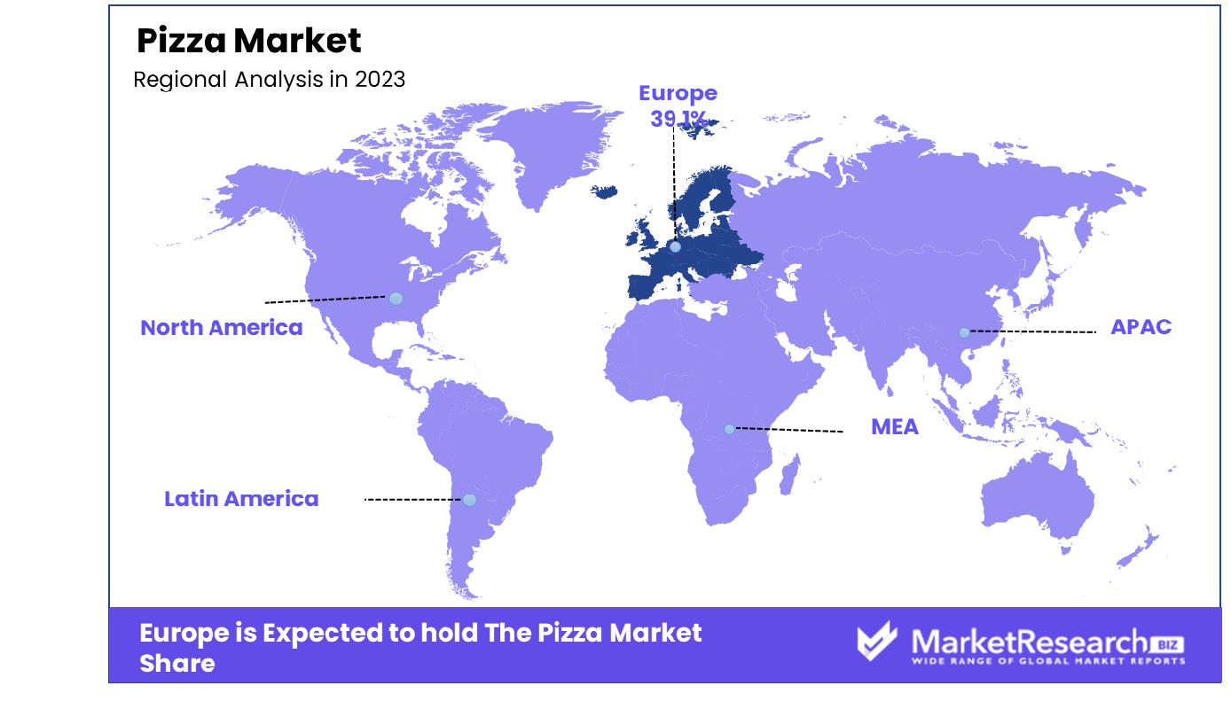 Pizza Market Regional Analysis