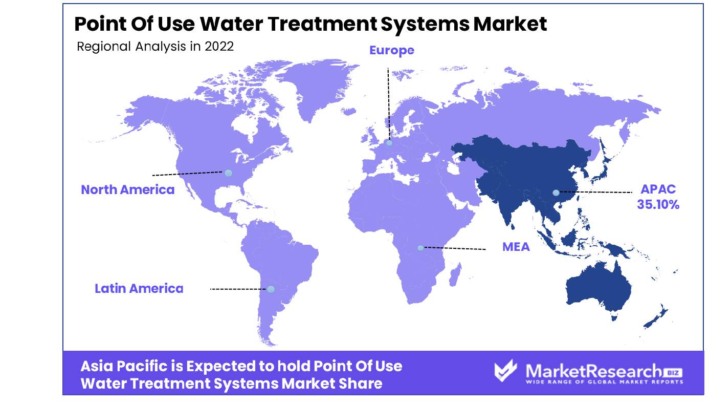 Point Of Use Water Treatment Systems Market Regional Analysis
