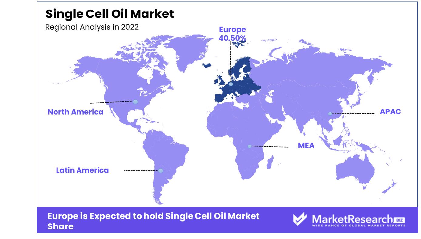 Single Cell Oil Market Regional Analysis