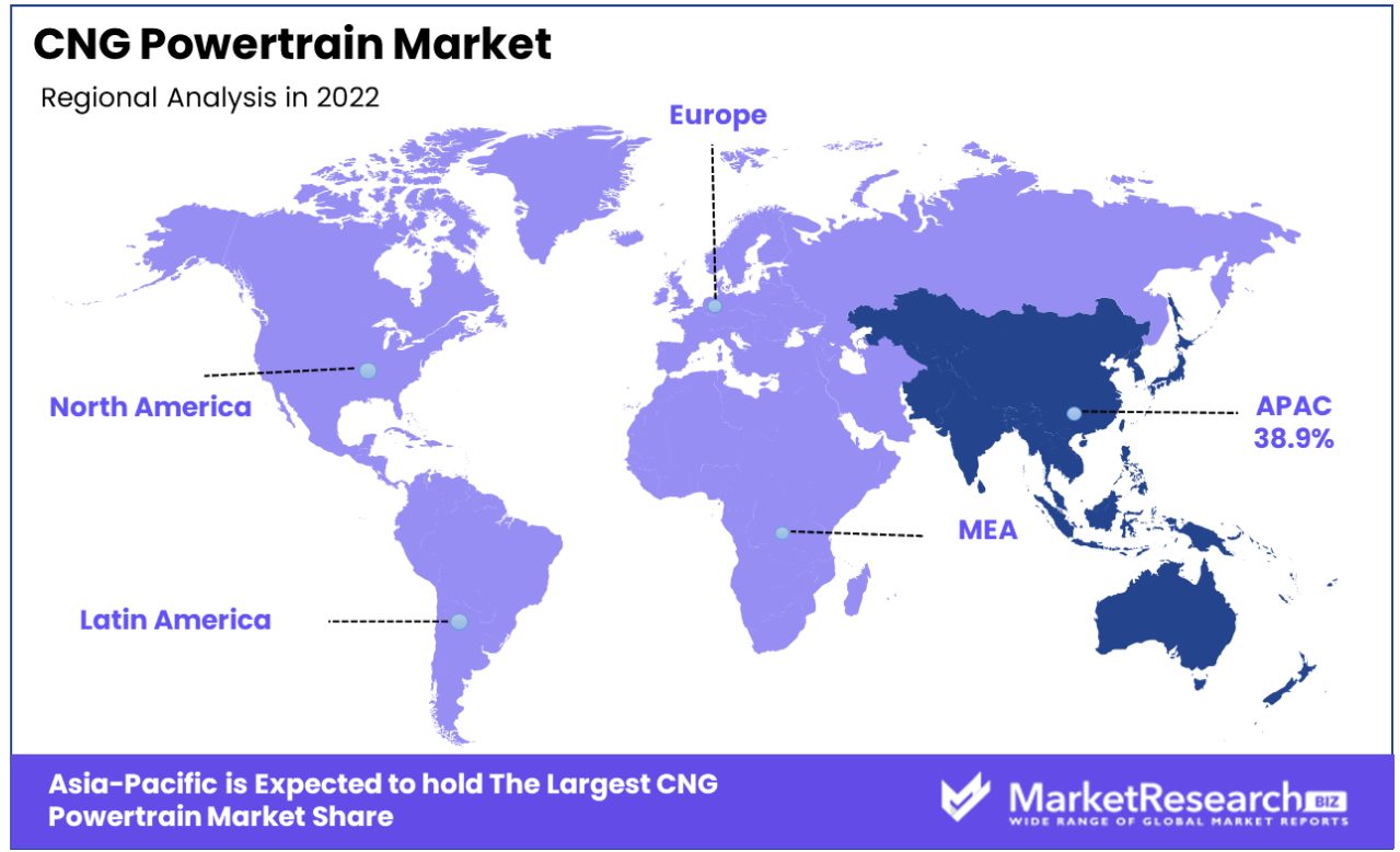 cng powertrain market regional analysis