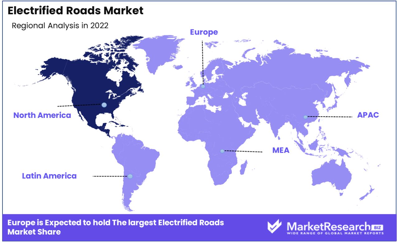 electrified roads market regional analysis
