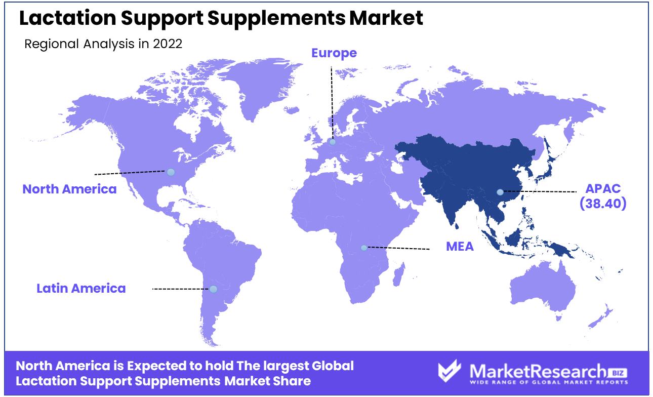 lactation support supplements market regional analysis