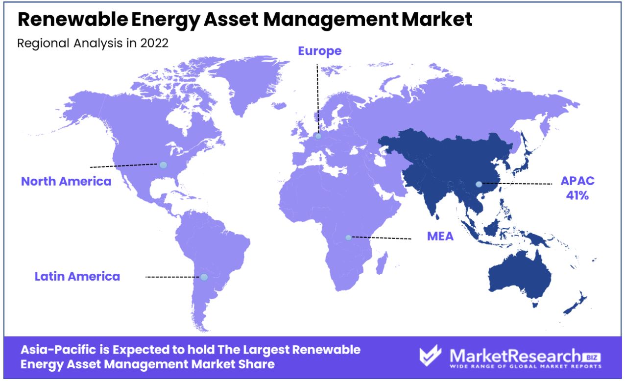 renewable energy asset management market regional analysis