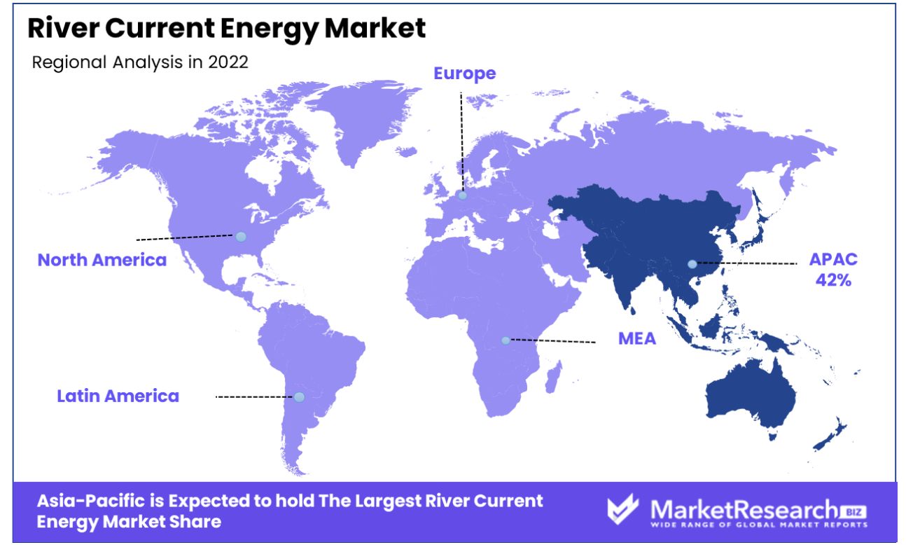 river current energy market regional analysis