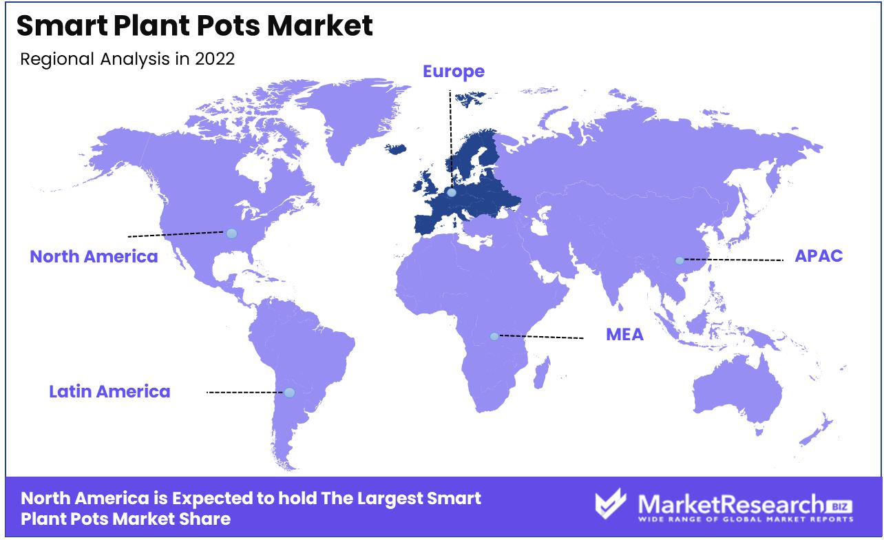 smart plant pots market regional analysis