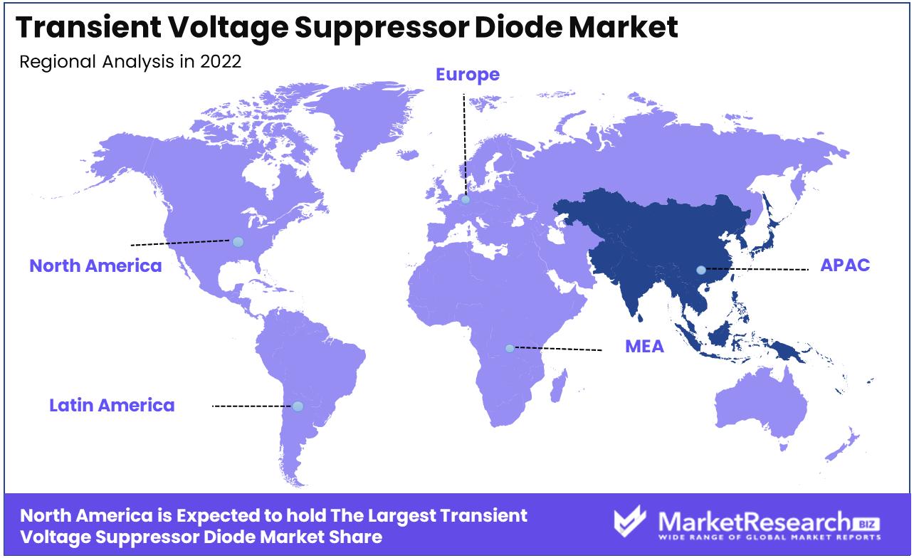 transient voltage suppressor diode market regional analysis