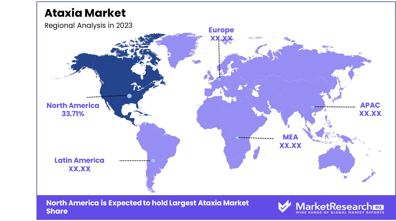 Ataxia Market Regional Analysis