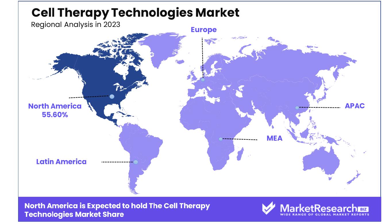 Cell Therapy Technologies Market Regional Analysis