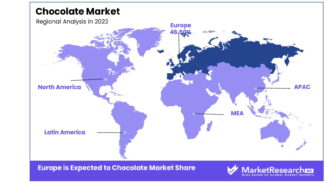 Chocolate Market Regional Analysis