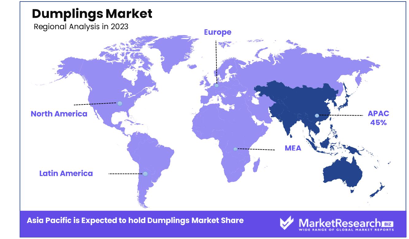 Dumplings Market Regional Analysis
