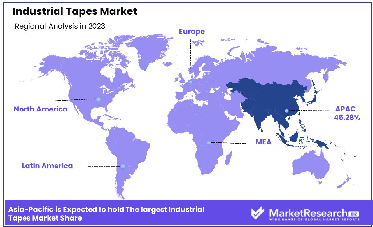 Industrial Tapes Market Regional Analysis