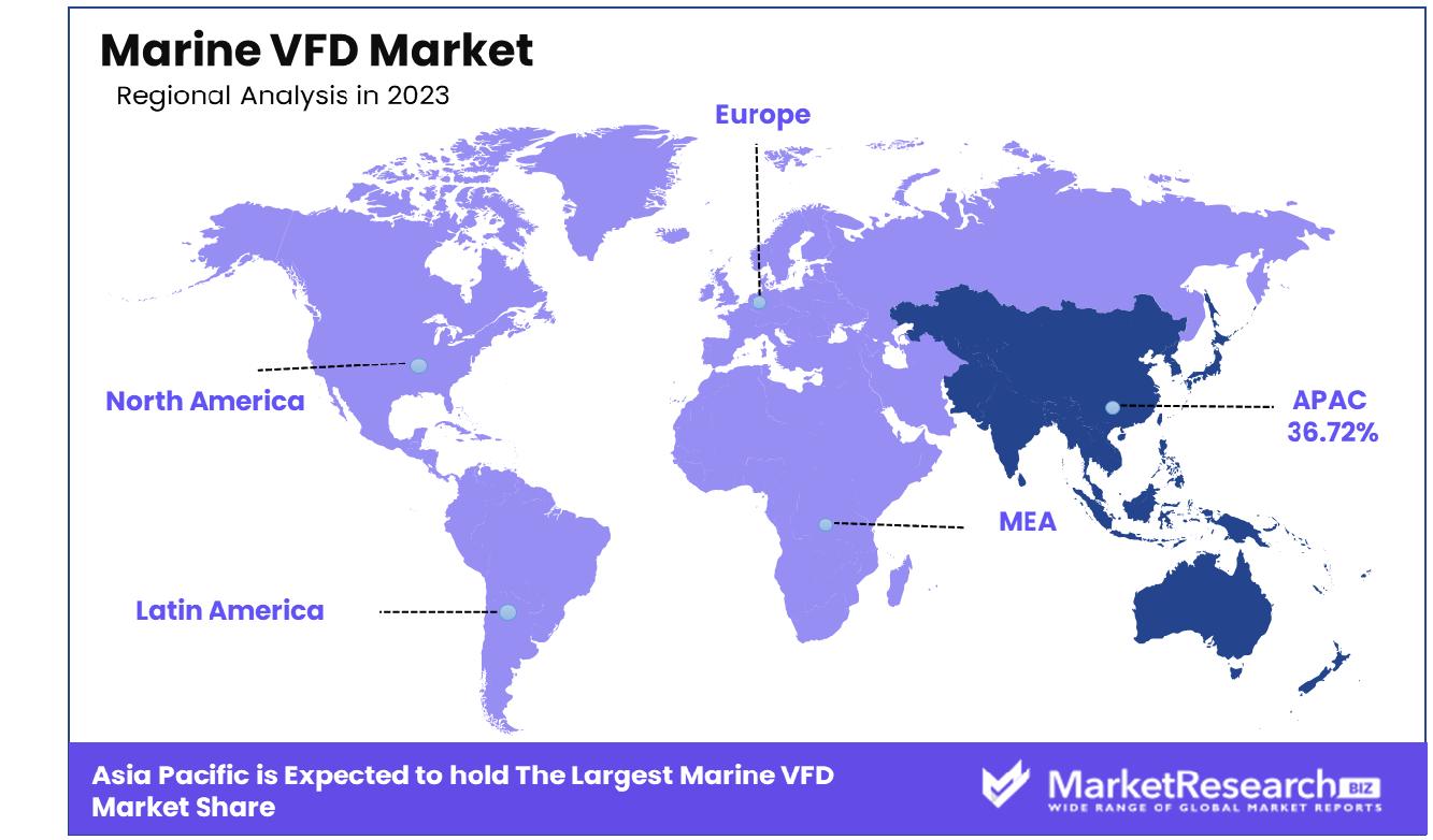 Marine VFD Market Regional Analysis