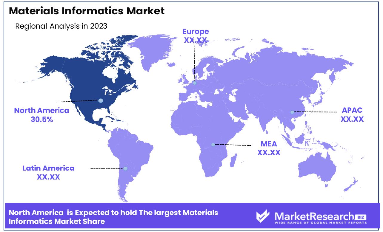 Materials Informatics Market Regional Analysis