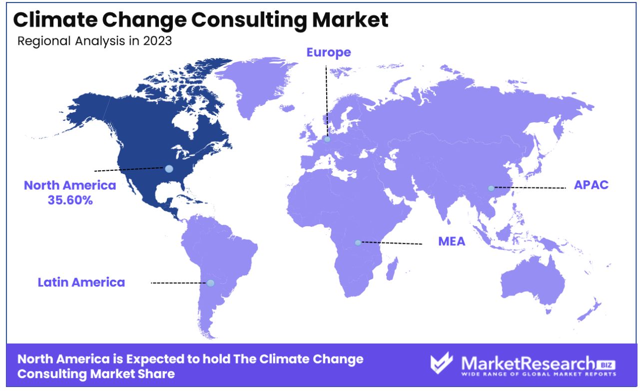 climate change consulting market regional analysis