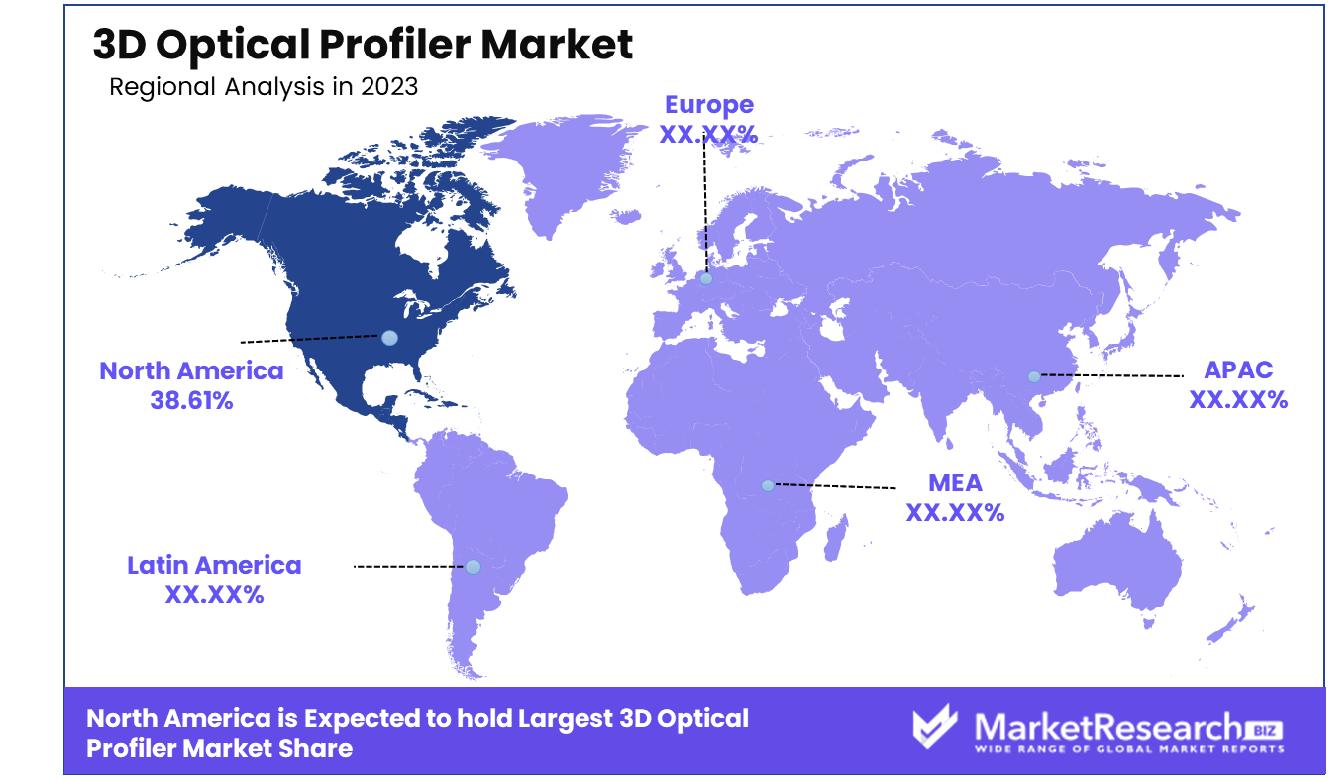3D Optical Profiler Market Regional Analysis