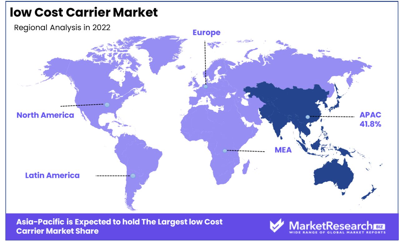 low Cost Carrier Market regional analysis